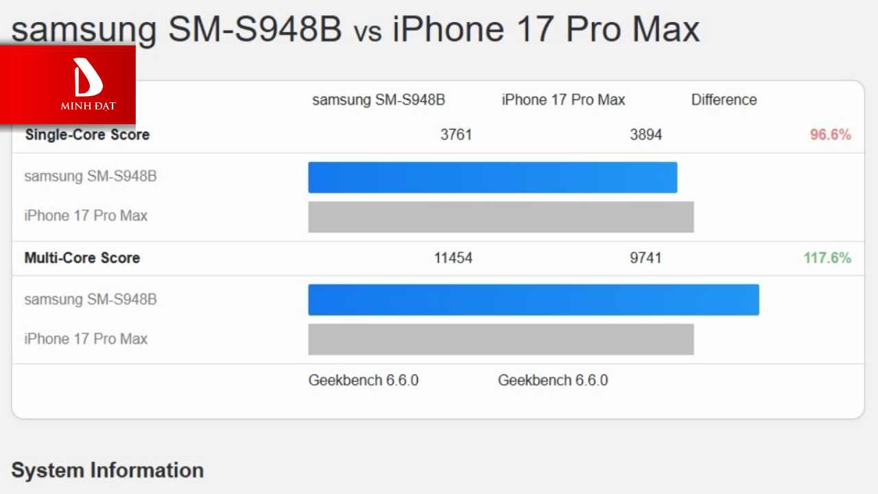 Galaxy S26 Ultra sát nút iPhone 17 Pro Max ở hiệu năng đơn nhân