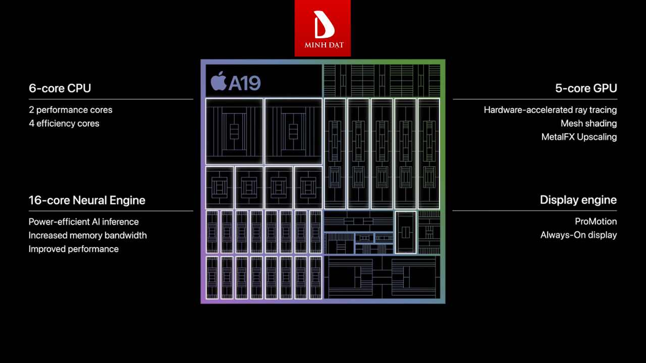 Đánh Giá Chi Tiết Hiệu Năng Chip A19 và Chip A18 Pro