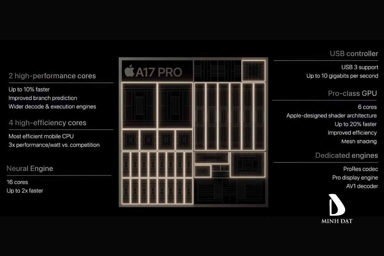 Tổng quan vê fchip A17 Pro