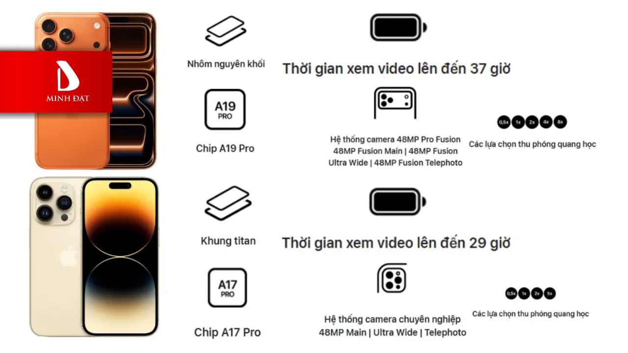 So sánh iPhone 17 Pro Max vs iPhone 15 Pro Max - màn hình và hiệu năng