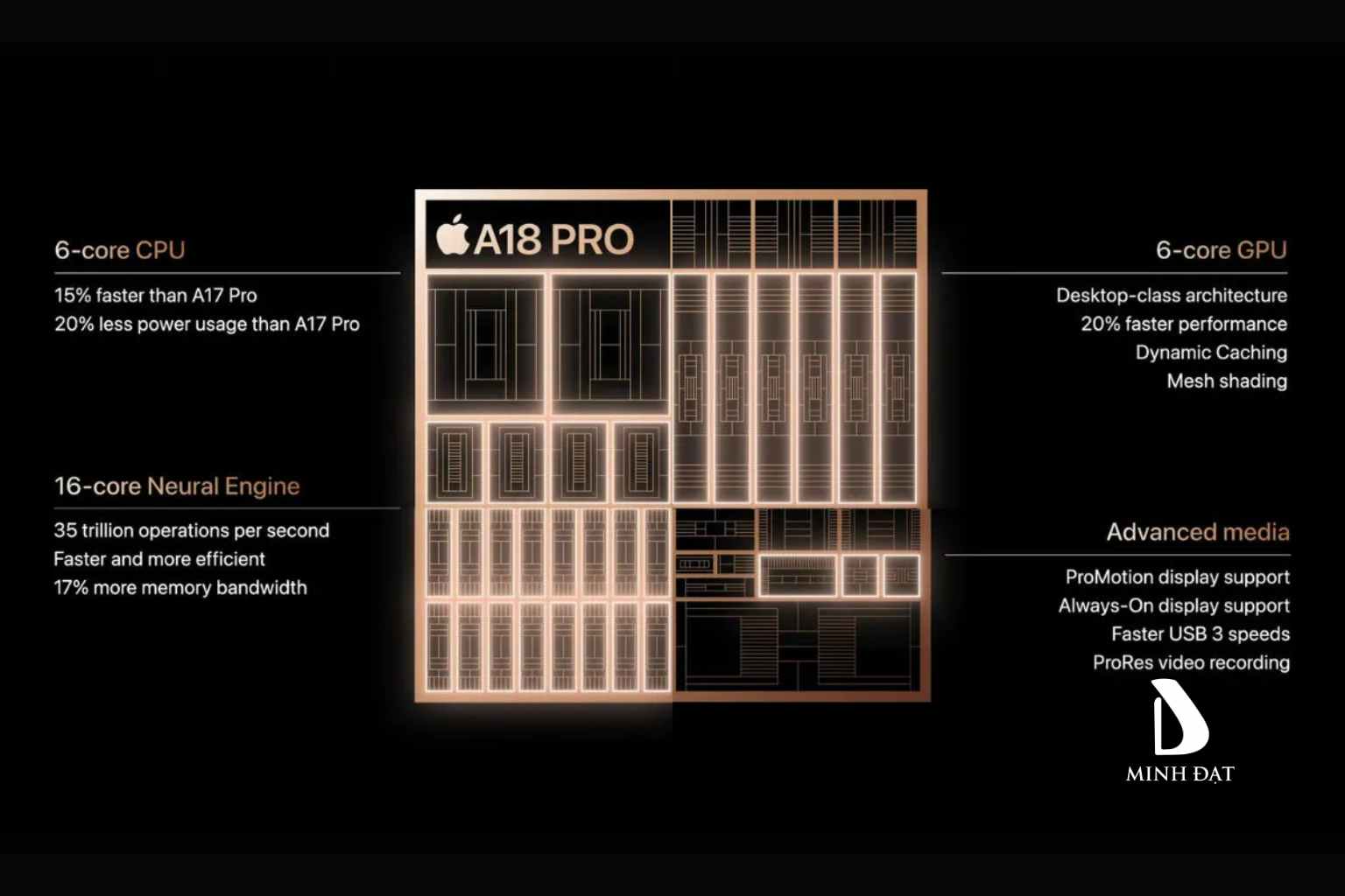 Tổng quan về chip A18 Pro`