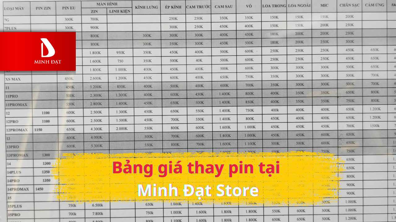 Bảng giá thay pin iPhone tại Minh Đạt Store Hải Phòng