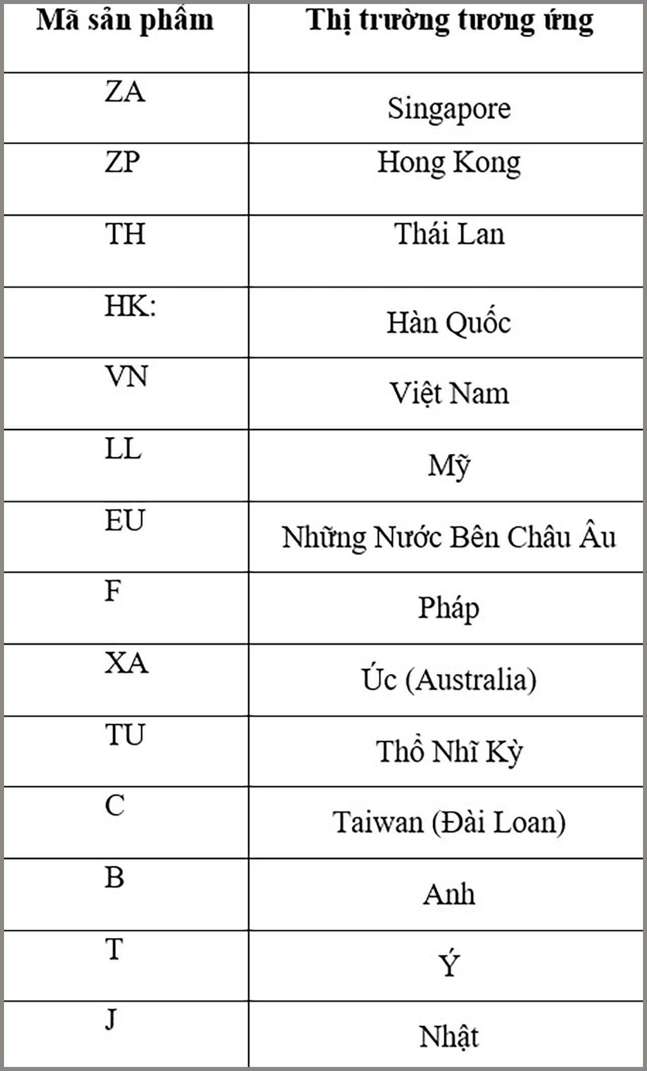 1 số mã iPhone quốc tế 